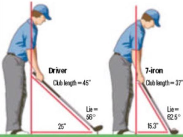 Benefits of Standing Further Away from The Golf Ball - The Ultimate Golfing  Resource